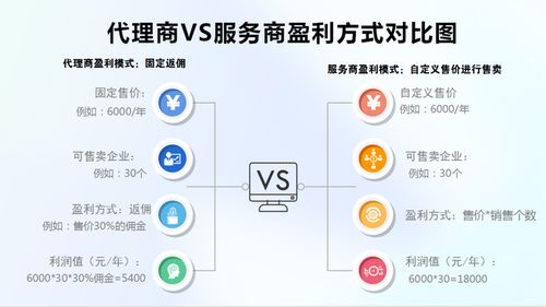 共創(chuàng)行業(yè)解決方案，百數(shù)低代碼服務(wù)商模式在等您