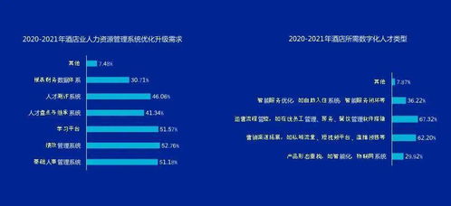 3大產(chǎn)品全面升級,產(chǎn)品服務對標迭代 2022年,我們可以讓你很 哇塞 企業(yè) 系統(tǒng)升級 行業(yè)