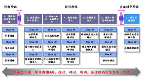 驅(qū)動變革，成就卓越 3i卓越執(zhí)行力咨詢項(xiàng)目——項(xiàng)目策劃與公關(guān)服務(wù)深度解析