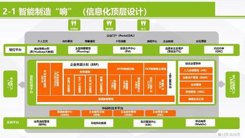 智造未來 智能制造數(shù)字化轉(zhuǎn)型與智能工廠信息化頂層設(shè)計方案及項(xiàng)目策劃與公關(guān)服務(wù)全案